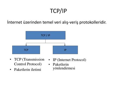 TCP IP: İnternet Protokollerinin Temel Taşıyıcısı